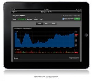 Trading App for Kindle Fire