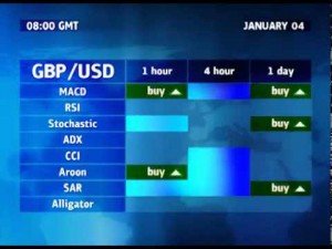 Wells Fargo FX Trading Platform