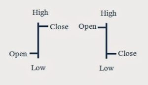 barchart