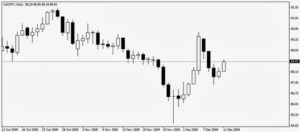 candlestickchart