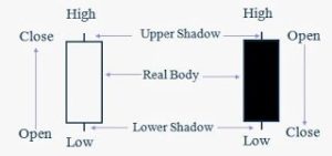 candlestickchart2