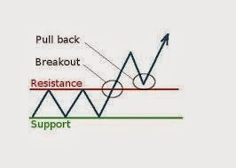 supportresistancetrendline1