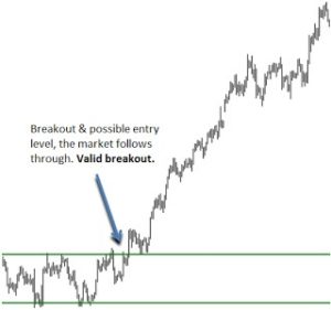 supportresistancetrendline2