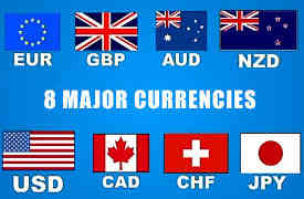 Forex market explanation